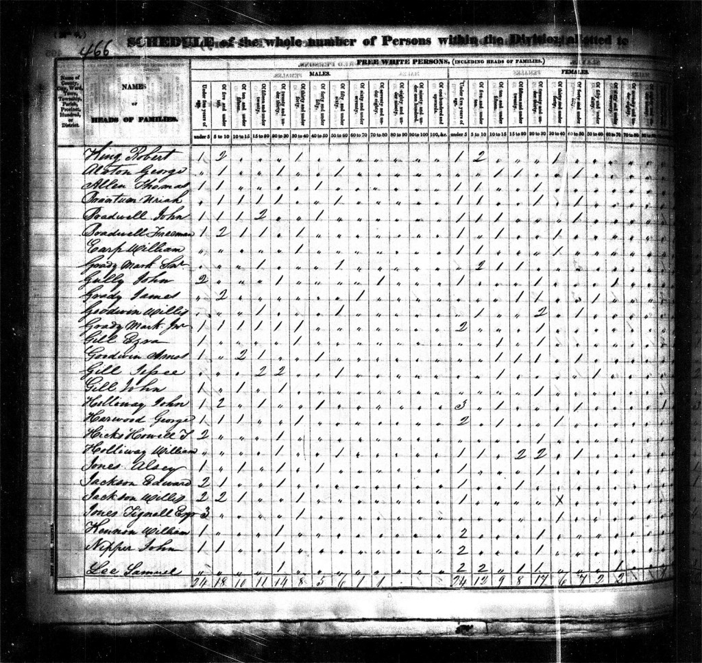 1830 Census George Harwood