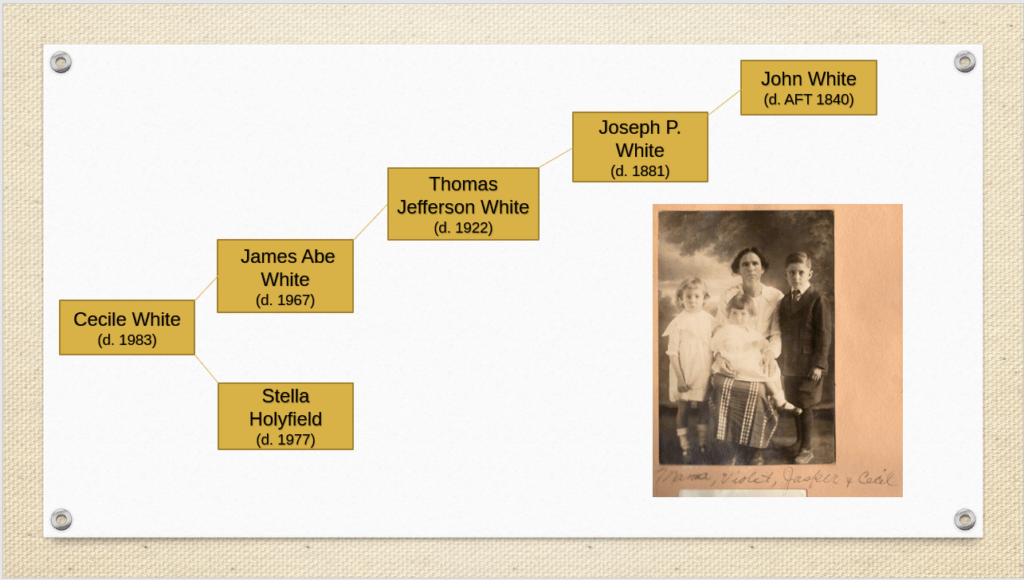 Slide of White family line back from Cecile White to James Abe White to Thomas White to Joseph White to John White