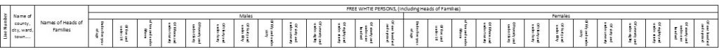 1830 US Census Headings