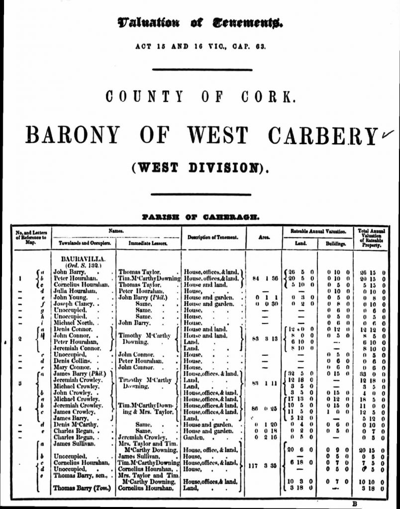 irish-genealogy-records-griffiths-valuation