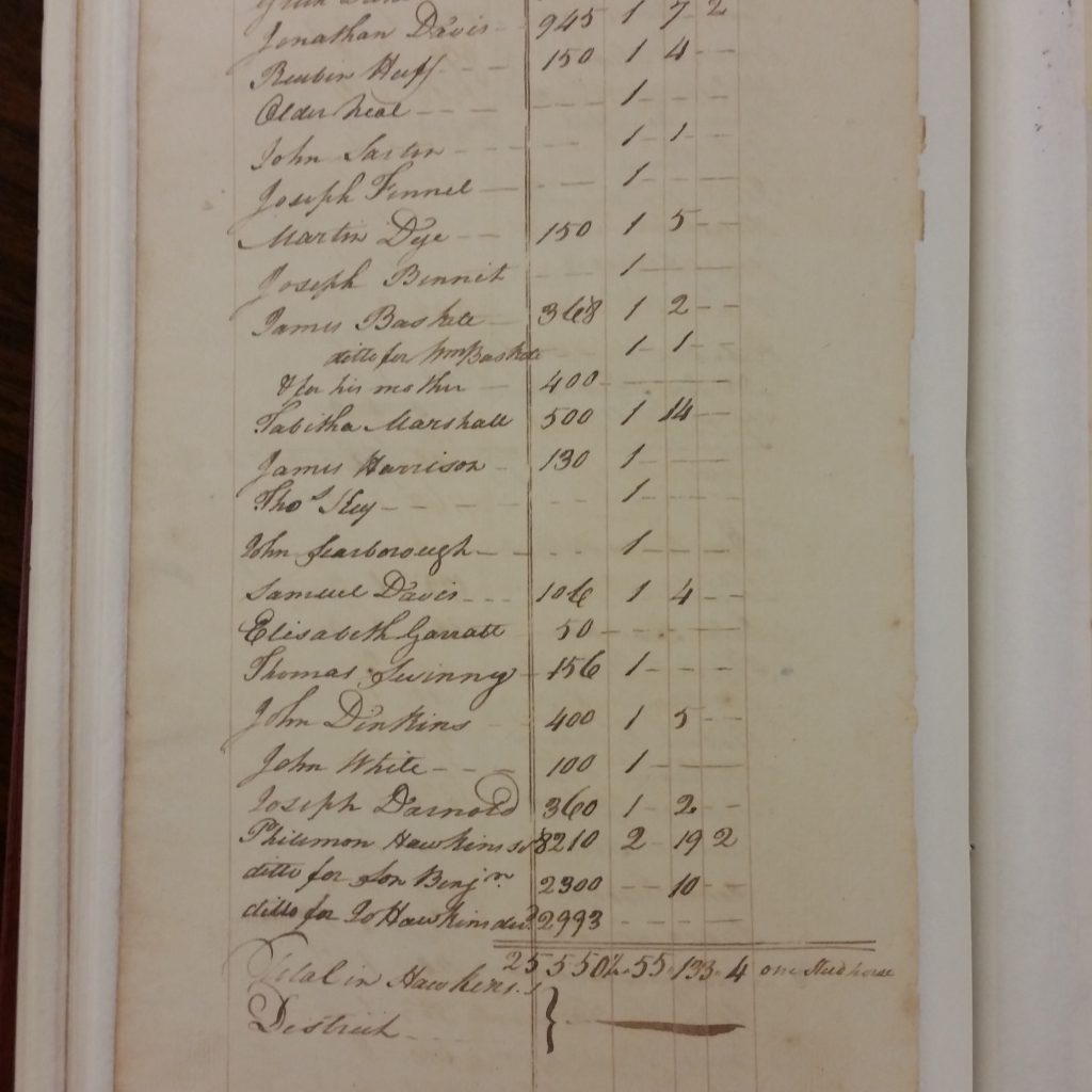 Tax Lis with listing for John White