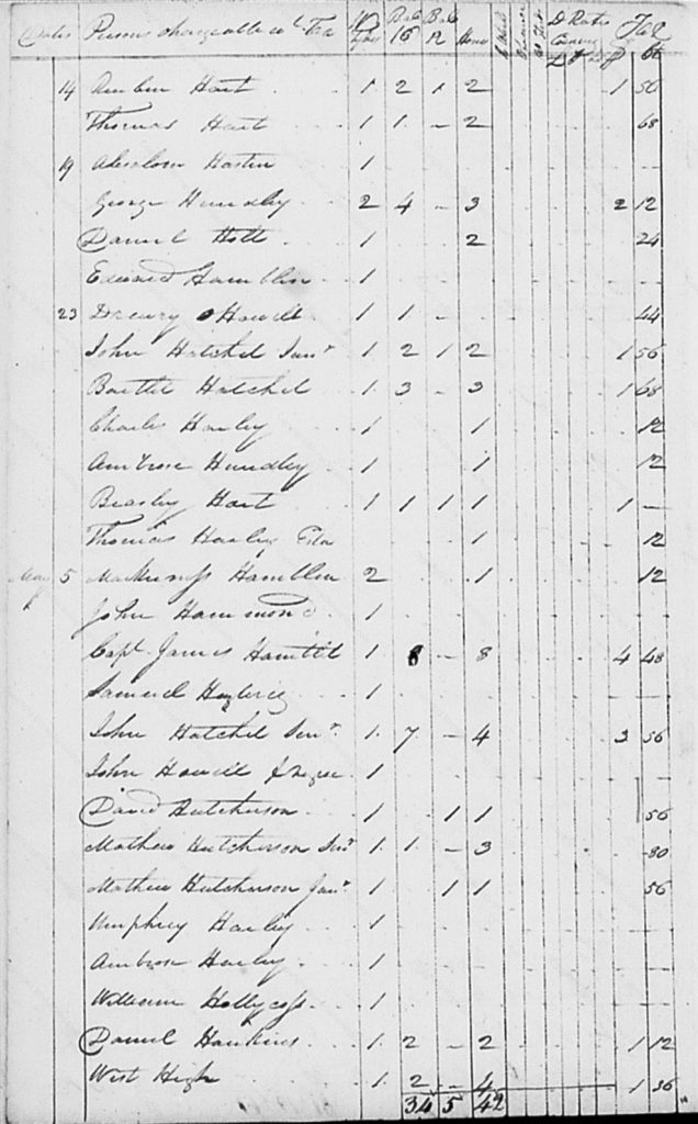 Halifax County VA tax list