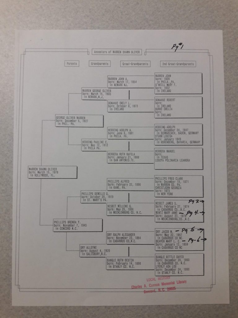 Pedigree tree for Ancestors of Warren Oliver